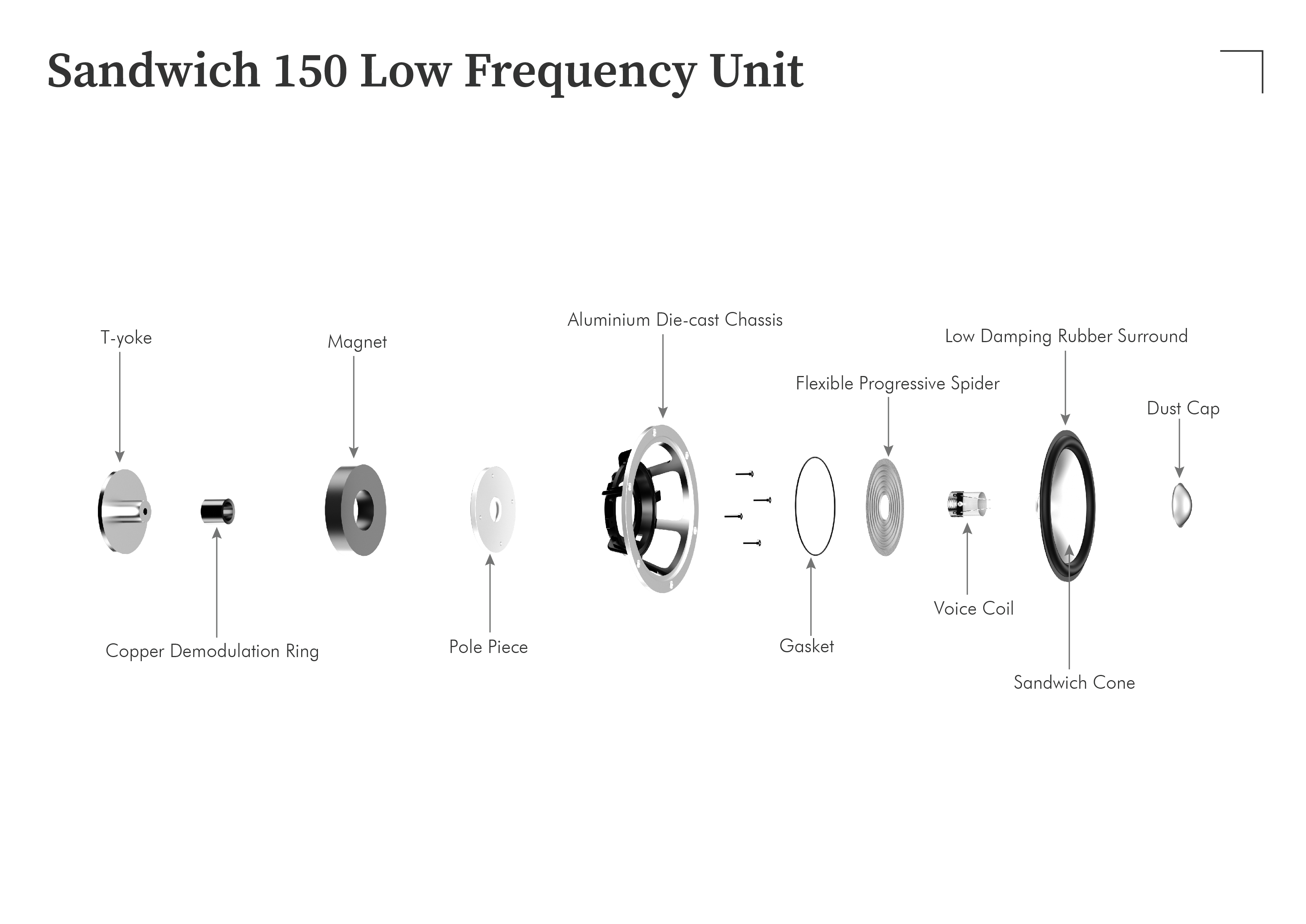 Sandwich 150 Low Frequency Unit (1).jpg